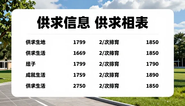 供求信息发布平台性能表现与选型建议